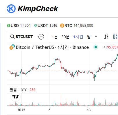 KimpCheck: 김치프리미엄 실시간 모니터링의 필수 도구