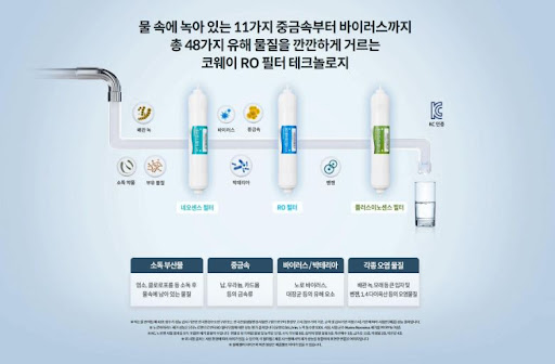 코웨이얼음정수기 렌탈, 더욱 쉽고 편한 생활을 위해!